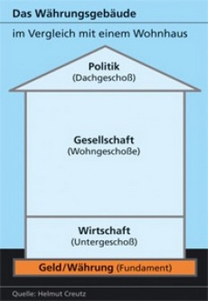 Geld - Segen oder Fluch - Silvio Gesell - Währungsgebäude Geld - Segen oder Fluch - Silvio Gesell - Währungsgebäude