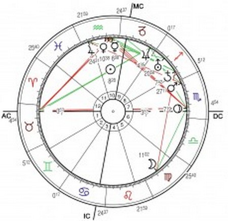 astrologie-horoskop-challenger-explosion